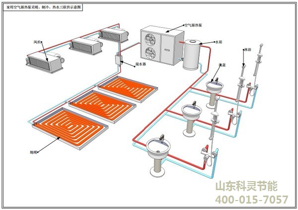 科靈節能風機盤管