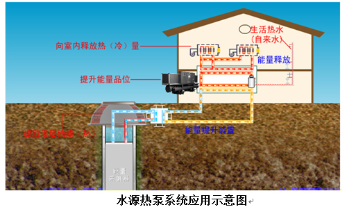 水源熱泵如何進(jìn)行清洗和維保 水源熱泵如何進(jìn)行清洗和維保