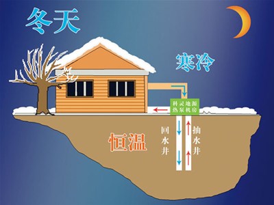水源熱泵系統介紹
