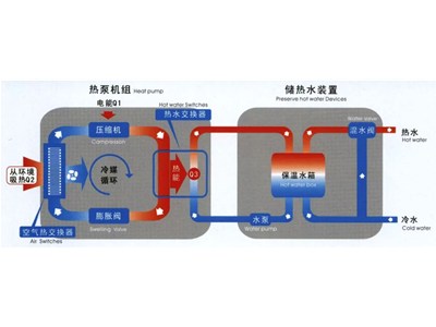 熱泵對于戶式采暖有何影響