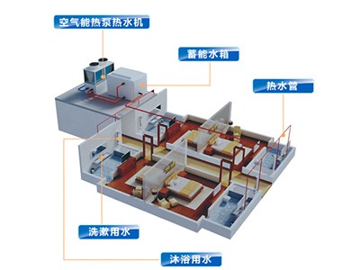 科靈講解：空氣能熱泵價格多少，室內端又是什么？