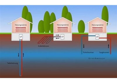 空氣源熱泵系統：地暖+空調？